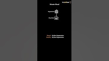 Private Cloud? #cloud101 #cloudfundamentals #privatecloud