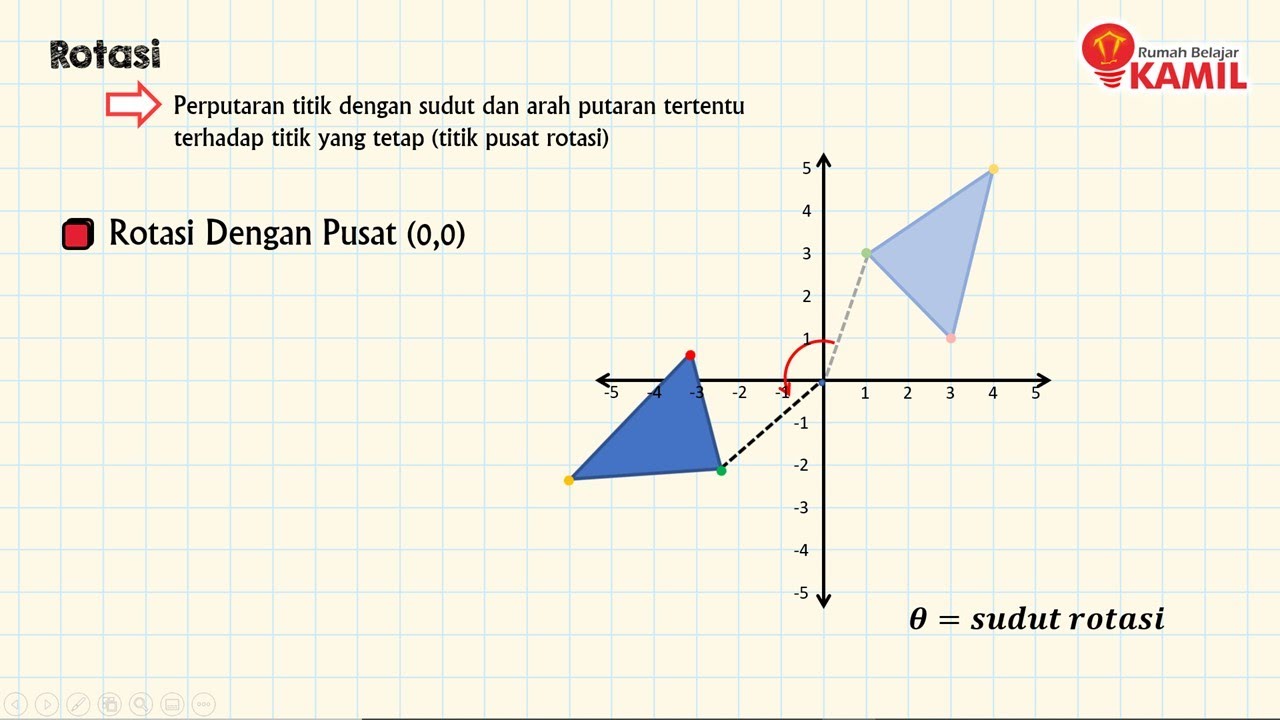 Koleksi Contoh Soal Dan Pembahasan Transformasi Geometri Rotasi My