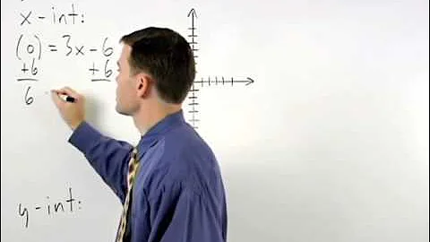 The Intercept Method | MathHelp.com