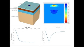 Lesson 56. Effect of Ground Water Flow Boundary Conditions on Consolidation Time Using PLAXIS 3D