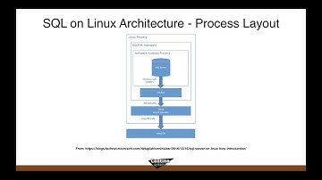 Monitoring Linux Performance for the SQL Server Admin Jan 23 2020