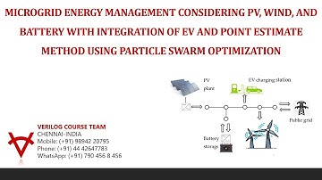 MICROGRID ENERGY MANAGEMENT CONSIDERING PV, WIND, AND BATTERY WITH INTEGRATION OF EV AND PEM-PSO