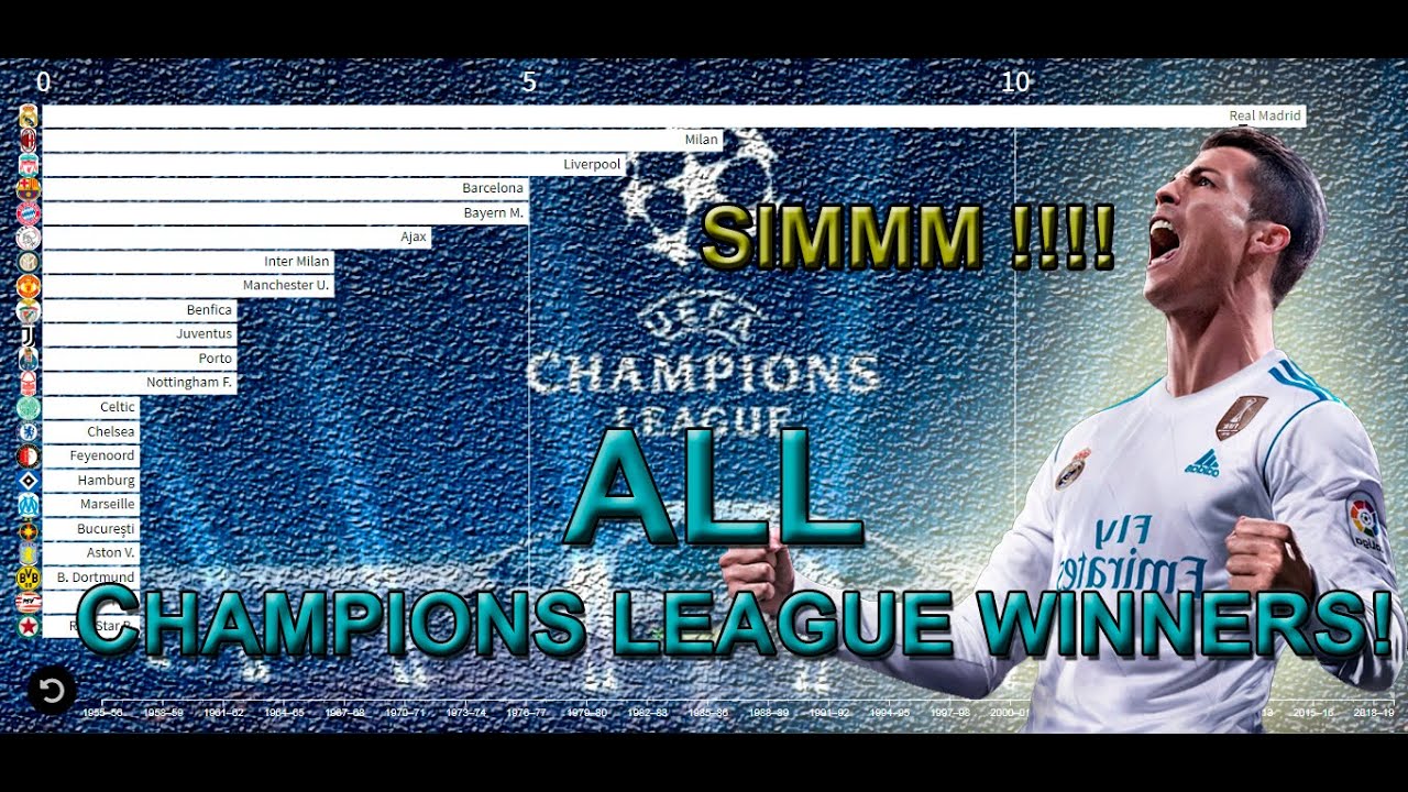 CHAMPIONS LEAGUE WINNERS - Chart - YouTube