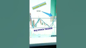 Double bottom pattern# intraday trading# share market# chart pattern# price action trading💸💸💸📊
