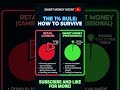The 1% rule