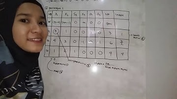 Linear Programming Metode Simplex - Studi Kasus Minimasi - Kelompok9 R7A - Riset Operasional