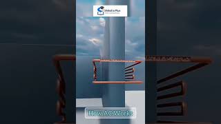 How Split AC Works #shorts #airconditioner #youtubeshorts #education