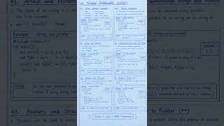 🔹 Pointer arithmetic🔹 Pointer subtraction🔹 Arrays and pointers🔹 Multidimensional arrays