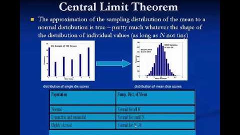A 2 slide introduction to the Central Limit Theorem