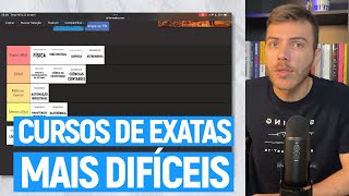 Tierlist CURSOS DE EXATAS MAIS DIFÍCEIS? (Mais DIFÍCEIS até as MAIS FÁCEIS) Onde fica a ENGENHARIA?