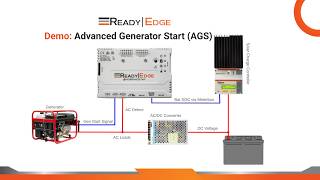 DEMO: Automated Generator Start (AGS) with ReadyEdge
