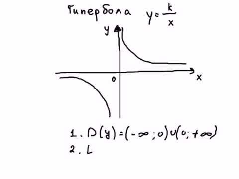 Гипербола и ее свойства