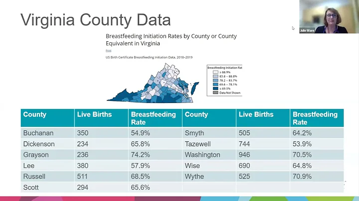 "Breastfeeding and Post-Perinatal Infant Deaths in the US" by Julie Ware, MD, MPH, IBCLC  - 08/30/23 - DayDayNews