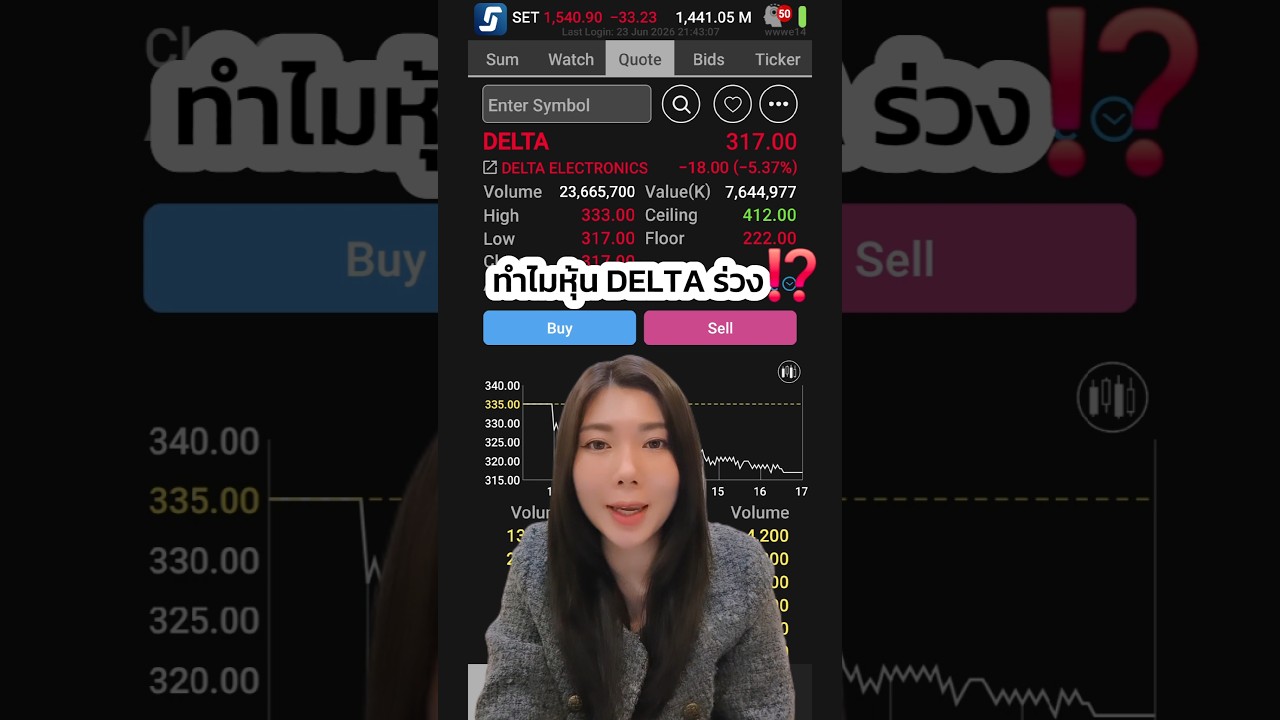 ⁣ทำไมหุ้นเดลต้าร่วง⁉️ #หุ้น #หุ้นไทย #Delta #เทรดหุ้น #สอนลงทุน