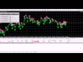 Secret to 1 Hour Forex Scalping - YouTube