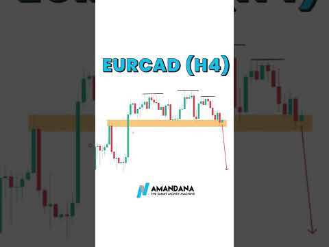 EURCAD (H4)