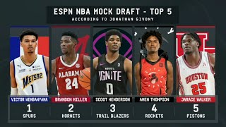2023 NBA Draft Lottery (Complete)