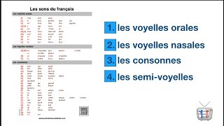 french pronunciation - les sons du francais
