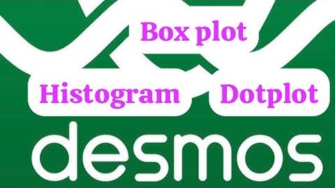 DESMOS Histogram, Dotplot & Boxplot