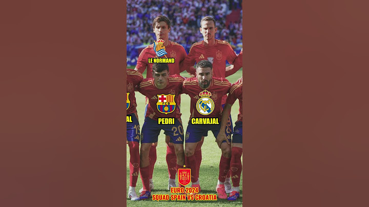 Squad SPAIN vs Croatia Euro 2024 (players club) #euro2024 #spain