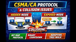 Hidden Node & Exposed Node Problem Explained | CSMA/CA Protocol | Computer Networks