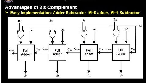 Digital Design Lecture 3:  Number System Part 2