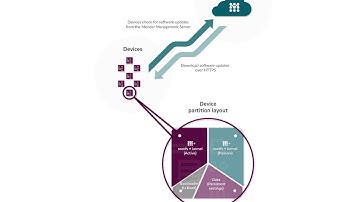 Mender.io at Embedded World 2017