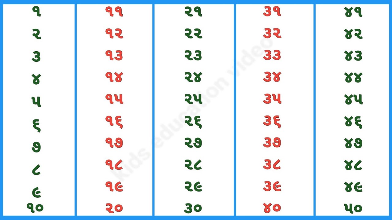 Learning Counting 1-50, Gujarati ekda 1 to 100, Number Blocks 1 to 100, એકડા, એકડી, ekda, 123, P-600