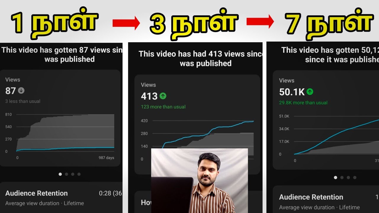 Copy This Paid Strategy, It'll Blow up Your Youtube Channel FAST 2026