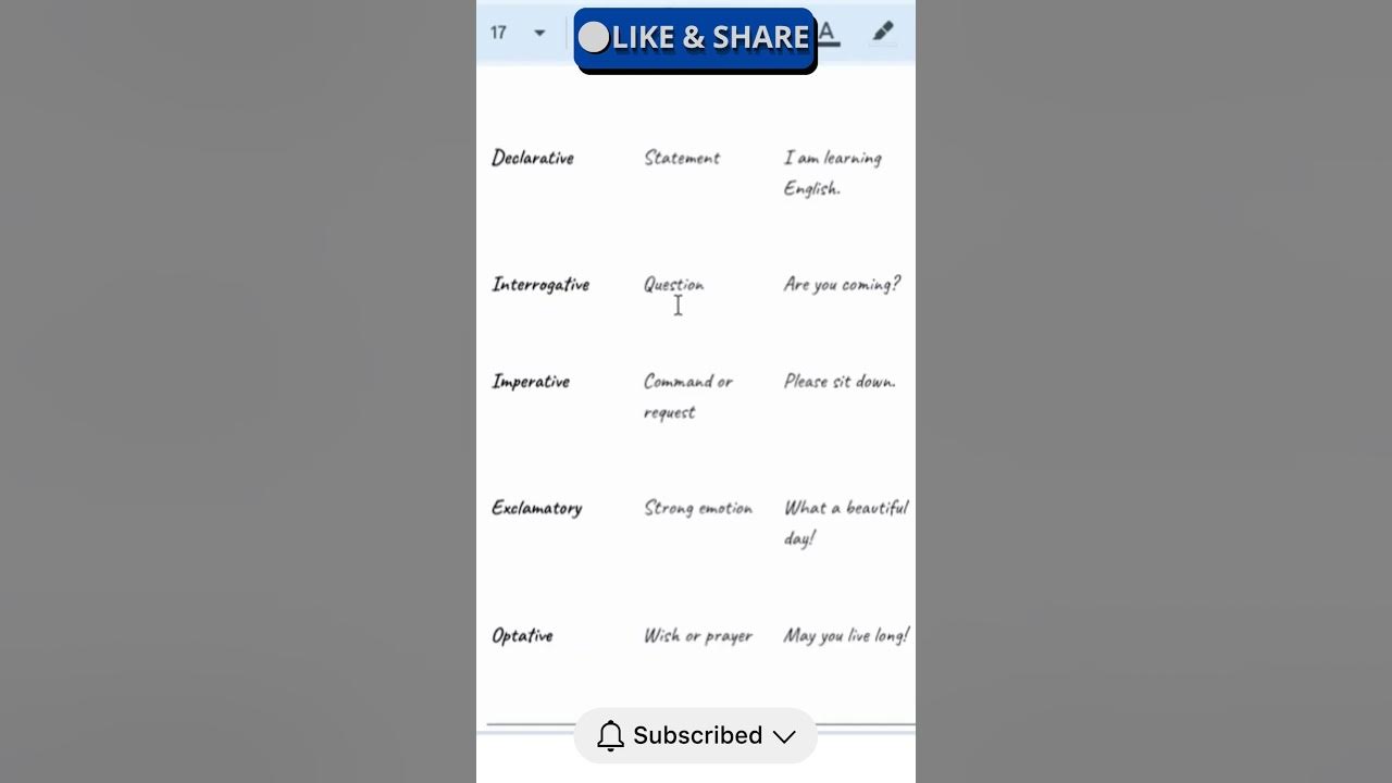 What Is Sentence And Its Types In Pashto Language Explanation ArshNaya what-is-sentence-and-its-types-in-pashto-language-explanation-arshnaya