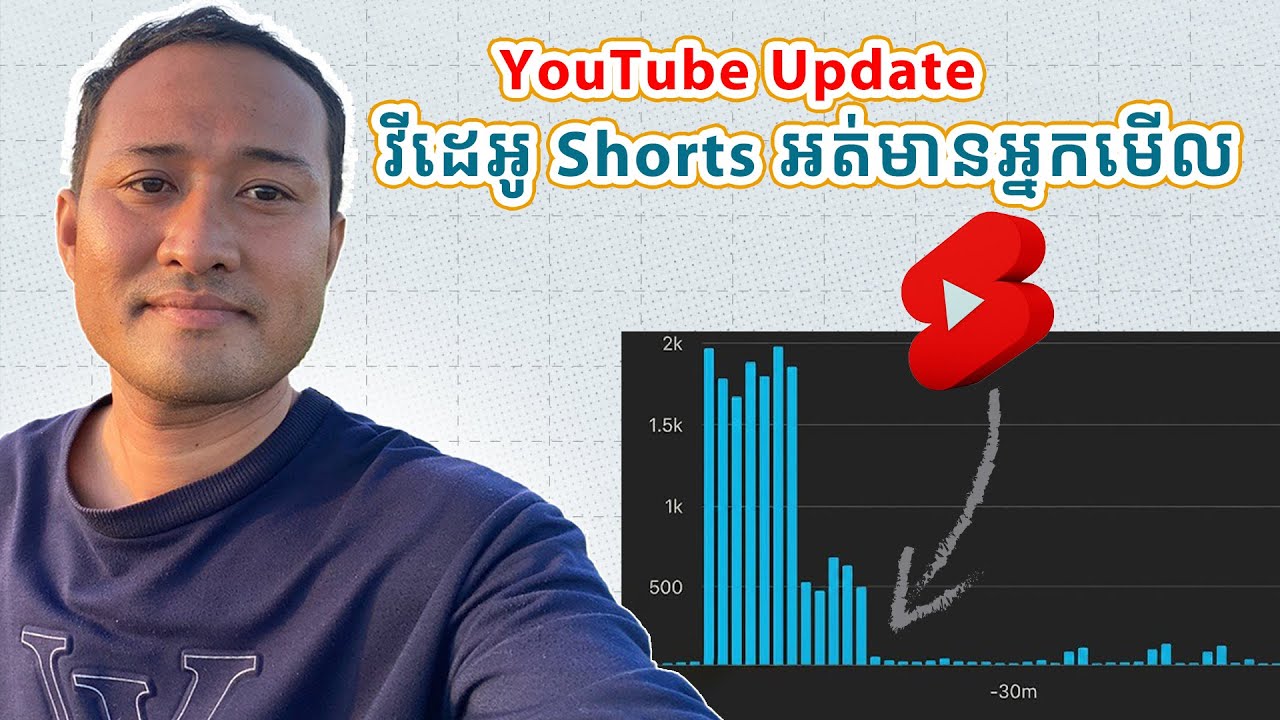 YouTube Update វីដេអូ Shorts អត់មានអ្នកមើល ចឹងត្រូវធ្វើតាមខ្ញុំ