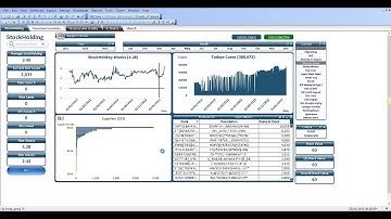 09 Qlikview Vertical Reference Lines