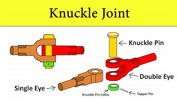 Design Procedure of Knuckle Joint, Design of Machine Element, Types of Failures | Shubham Kola