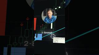 Чому класичні ордер-блоки не працюють? Реальна логіка ICT