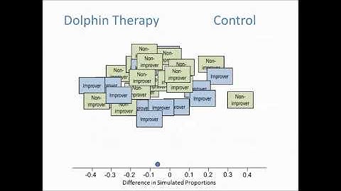 Comparing Two Proportions: Simulation-Based Methods
