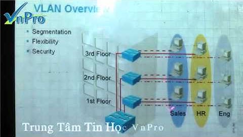[Bài giảng CCNA 14] - Bài Giảng VLAN (Virtual Local Area Network) - Phần 1