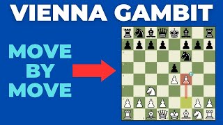 Crush With VIENNA GAMBIT (Vienna Game Explained) | Aggressive Chess Openings