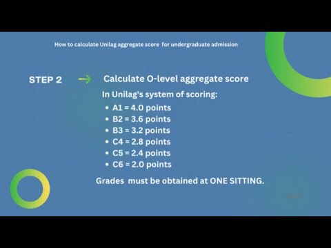 How to calculate unilag total aggregate score for undergraduate admission