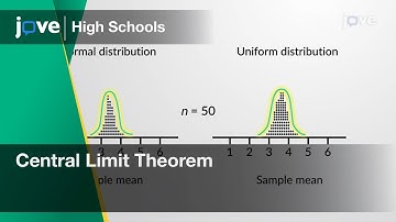 Central Limit Theorem | Statistics | Video Textbooks - Preview