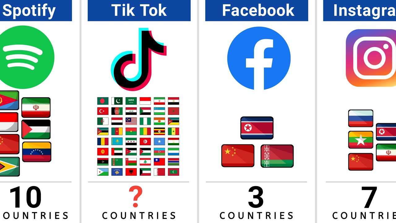 Many Countries Banned The Same Social Media YouTube many-countries-banned-the-same-social-media-youtube