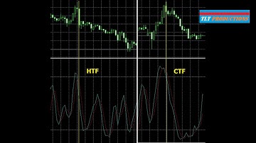 METHOD TO AVOID FAKE TRADING SIGNAL USING MULTI TIMEFRAME STOCHASTIC INDICATOR: TRADING LIKE A PRO