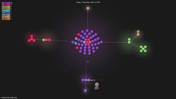 mocktools/go-smtp-mock - Gource visualisation