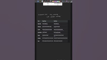 Message passing versus shared memory #MessagePassing #SharedMemory #IPC #OperatingSystem  #Shorts