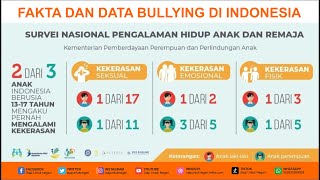 Fakta dan Data Bullying Di Indonesia