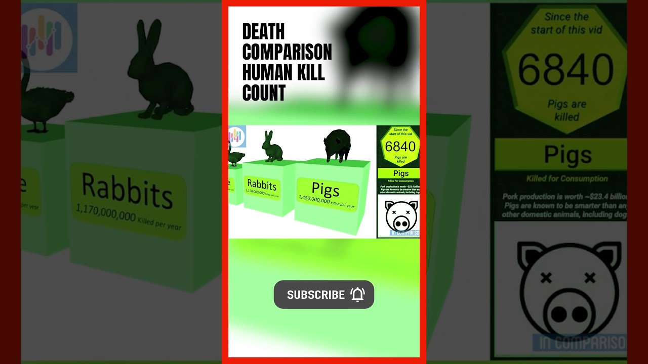 Death Comparison Human Kill Count 