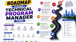 Roadmap to Become a Technical Program Manager (TPM) | Skills, Tools & Career Path | Uplatz