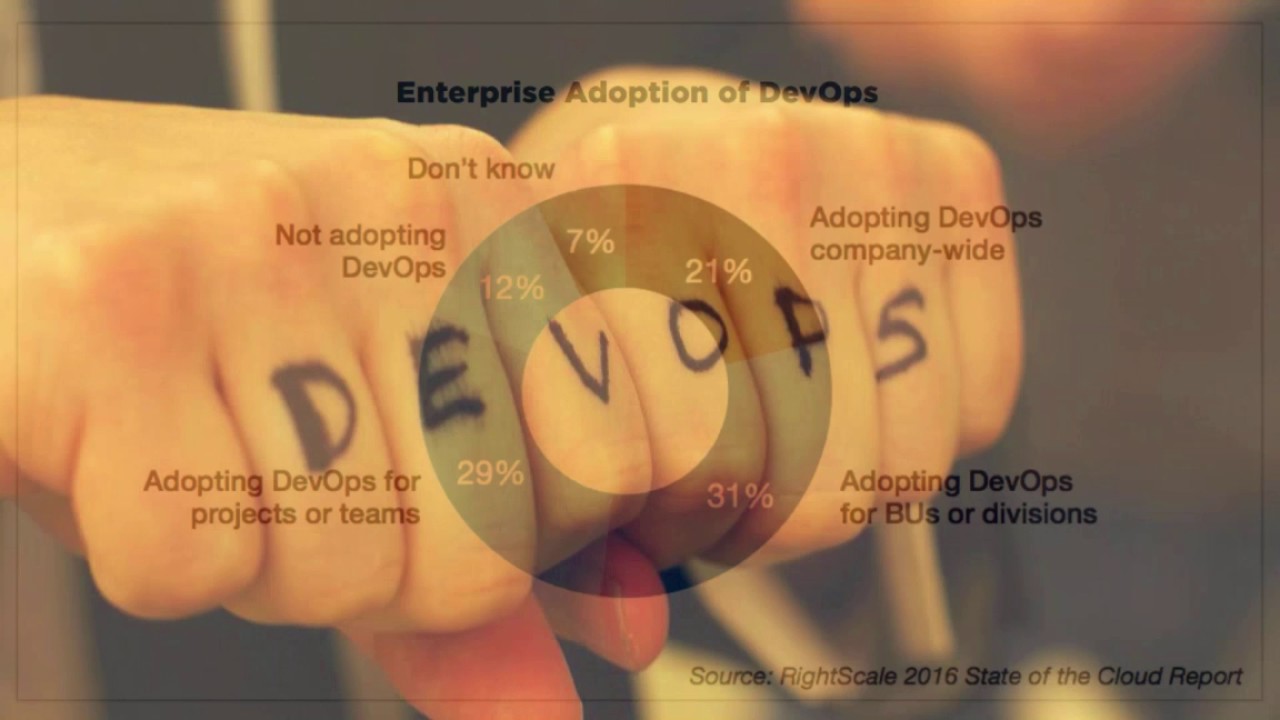 emea 読み方 Lessons Learned from New Relic’s DevOps Journey (EMEA)