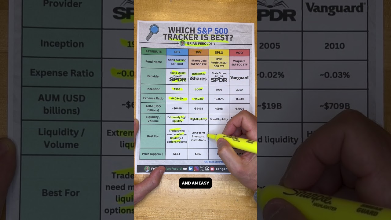 Какой трекер S&P 500 лучше всего?