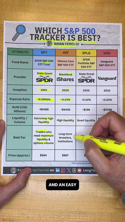 Download lagu Which S&P 500 tracker is best
