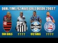 Os times que mais MARCARAM GOLS no Brasileirão de PONTOS CORRIDOS - Desde 2003 ⚽